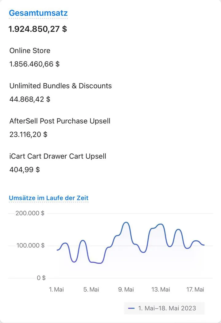 Screenshot: 1,92 Mio. $ in 18 Tagen