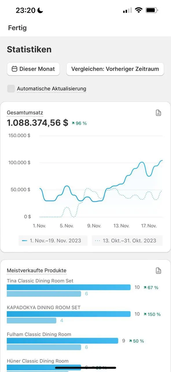 Screenshot: 1,09 Mio. $ in 19 Tagen